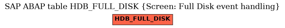 E-R Diagram for table HDB_FULL_DISK (Screen: Full Disk event handling)