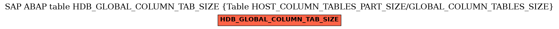 E-R Diagram for table HDB_GLOBAL_COLUMN_TAB_SIZE (Table HOST_COLUMN_TABLES_PART_SIZE/GLOBAL_COLUMN_TABLES_SIZE)