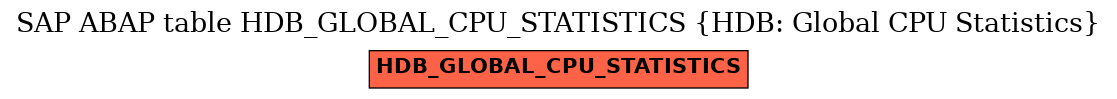 E-R Diagram for table HDB_GLOBAL_CPU_STATISTICS (HDB: Global CPU Statistics)
