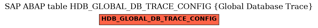 E-R Diagram for table HDB_GLOBAL_DB_TRACE_CONFIG (Global Database Trace)