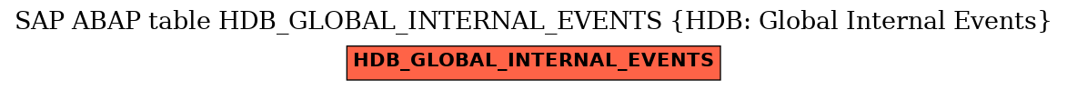 E-R Diagram for table HDB_GLOBAL_INTERNAL_EVENTS (HDB: Global Internal Events)