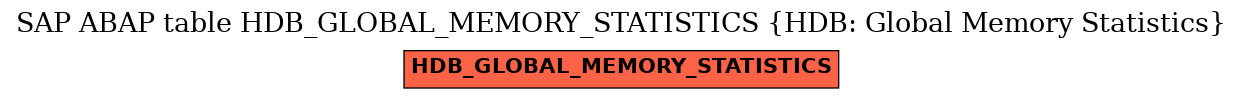 E-R Diagram for table HDB_GLOBAL_MEMORY_STATISTICS (HDB: Global Memory Statistics)
