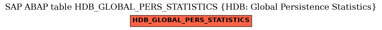 E-R Diagram for table HDB_GLOBAL_PERS_STATISTICS (HDB: Global Persistence Statistics)