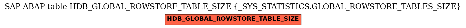 E-R Diagram for table HDB_GLOBAL_ROWSTORE_TABLE_SIZE (_SYS_STATISTICS.GLOBAL_ROWSTORE_TABLES_SIZE)