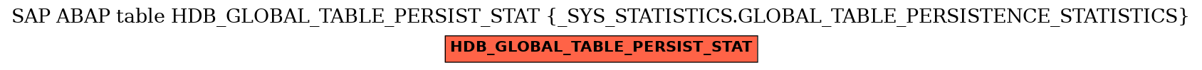 E-R Diagram for table HDB_GLOBAL_TABLE_PERSIST_STAT (_SYS_STATISTICS.GLOBAL_TABLE_PERSISTENCE_STATISTICS)