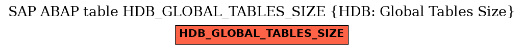 E-R Diagram for table HDB_GLOBAL_TABLES_SIZE (HDB: Global Tables Size)