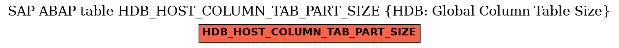 E-R Diagram for table HDB_HOST_COLUMN_TAB_PART_SIZE (HDB: Global Column Table Size)