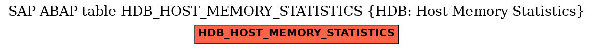 E-R Diagram for table HDB_HOST_MEMORY_STATISTICS (HDB: Host Memory Statistics)