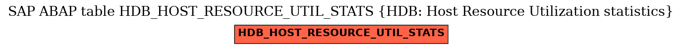 E-R Diagram for table HDB_HOST_RESOURCE_UTIL_STATS (HDB: Host Resource Utilization statistics)