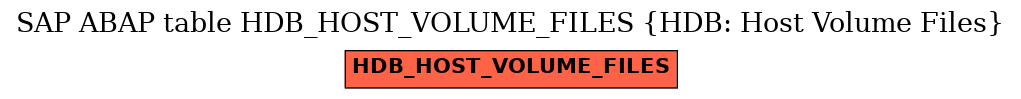 E-R Diagram for table HDB_HOST_VOLUME_FILES (HDB: Host Volume Files)
