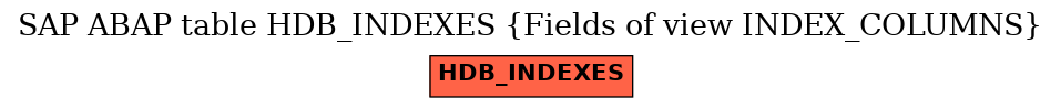 E-R Diagram for table HDB_INDEXES (Fields of view INDEX_COLUMNS)