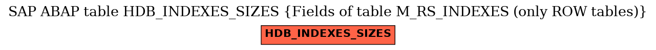 E-R Diagram for table HDB_INDEXES_SIZES (Fields of table M_RS_INDEXES (only ROW tables))