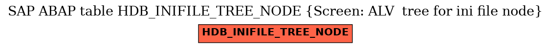 E-R Diagram for table HDB_INIFILE_TREE_NODE (Screen: ALV  tree for ini file node)