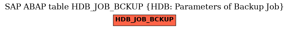 E-R Diagram for table HDB_JOB_BCKUP (HDB: Parameters of Backup Job)