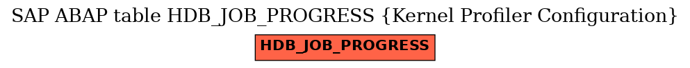 E-R Diagram for table HDB_JOB_PROGRESS (Kernel Profiler Configuration)