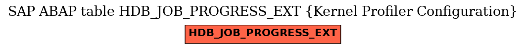 E-R Diagram for table HDB_JOB_PROGRESS_EXT (Kernel Profiler Configuration)