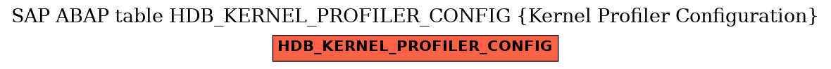 E-R Diagram for table HDB_KERNEL_PROFILER_CONFIG (Kernel Profiler Configuration)