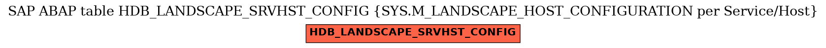 E-R Diagram for table HDB_LANDSCAPE_SRVHST_CONFIG (SYS.M_LANDSCAPE_HOST_CONFIGURATION per Service/Host)