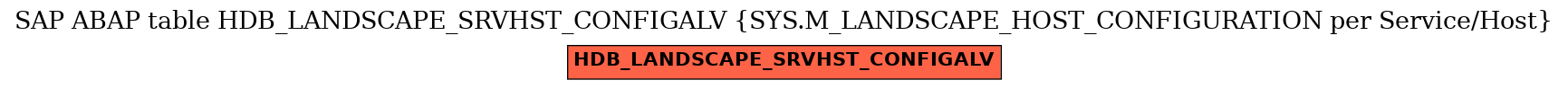 E-R Diagram for table HDB_LANDSCAPE_SRVHST_CONFIGALV (SYS.M_LANDSCAPE_HOST_CONFIGURATION per Service/Host)