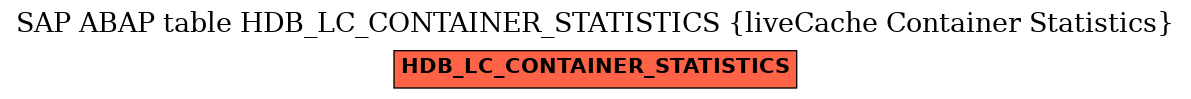 E-R Diagram for table HDB_LC_CONTAINER_STATISTICS (liveCache Container Statistics)