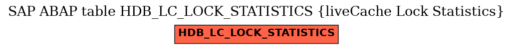 E-R Diagram for table HDB_LC_LOCK_STATISTICS (liveCache Lock Statistics)