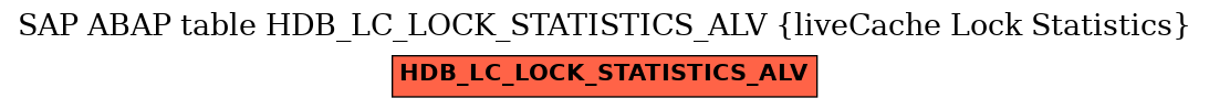 E-R Diagram for table HDB_LC_LOCK_STATISTICS_ALV (liveCache Lock Statistics)