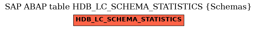 E-R Diagram for table HDB_LC_SCHEMA_STATISTICS (Schemas)