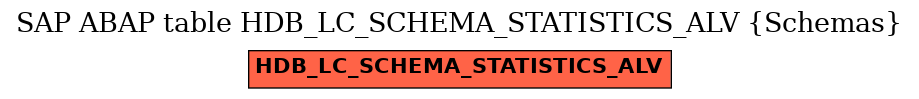 E-R Diagram for table HDB_LC_SCHEMA_STATISTICS_ALV (Schemas)