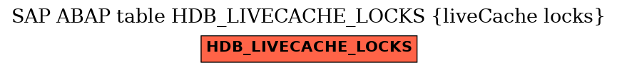 E-R Diagram for table HDB_LIVECACHE_LOCKS (liveCache locks)