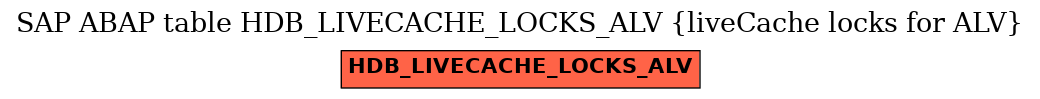E-R Diagram for table HDB_LIVECACHE_LOCKS_ALV (liveCache locks for ALV)