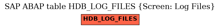 E-R Diagram for table HDB_LOG_FILES (Screen: Log Files)