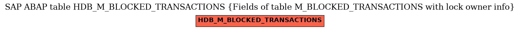 E-R Diagram for table HDB_M_BLOCKED_TRANSACTIONS (Fields of table M_BLOCKED_TRANSACTIONS with lock owner info)
