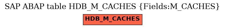 E-R Diagram for table HDB_M_CACHES (Fields:M_CACHES)