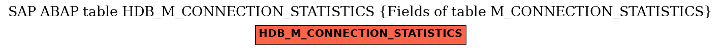 E-R Diagram for table HDB_M_CONNECTION_STATISTICS (Fields of table M_CONNECTION_STATISTICS)