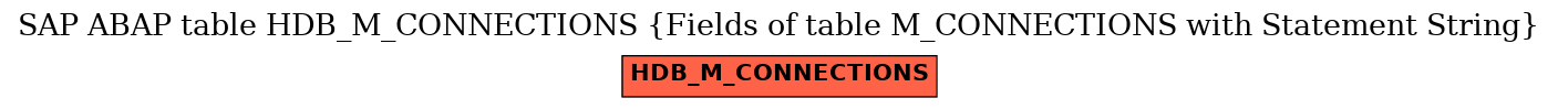 E-R Diagram for table HDB_M_CONNECTIONS (Fields of table M_CONNECTIONS with Statement String)