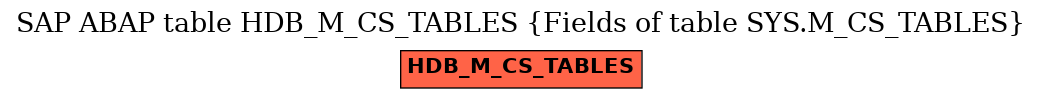 E-R Diagram for table HDB_M_CS_TABLES (Fields of table SYS.M_CS_TABLES)