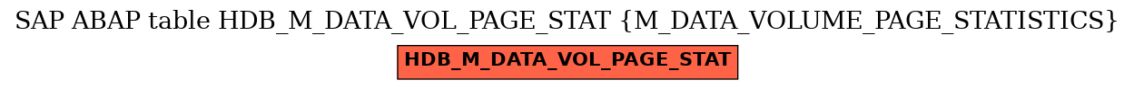 E-R Diagram for table HDB_M_DATA_VOL_PAGE_STAT (M_DATA_VOLUME_PAGE_STATISTICS)