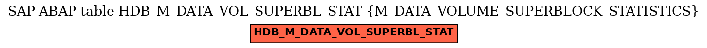 E-R Diagram for table HDB_M_DATA_VOL_SUPERBL_STAT (M_DATA_VOLUME_SUPERBLOCK_STATISTICS)