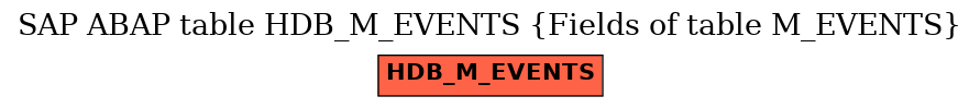 E-R Diagram for table HDB_M_EVENTS (Fields of table M_EVENTS)