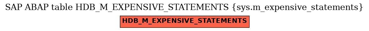 E-R Diagram for table HDB_M_EXPENSIVE_STATEMENTS (sys.m_expensive_statements)