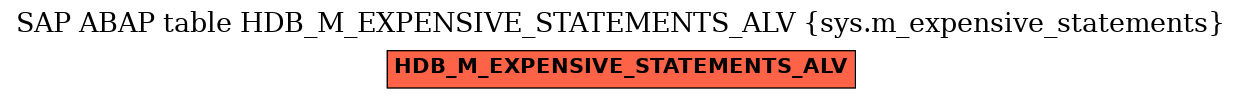 E-R Diagram for table HDB_M_EXPENSIVE_STATEMENTS_ALV (sys.m_expensive_statements)