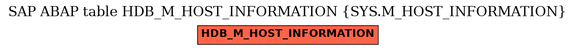 E-R Diagram for table HDB_M_HOST_INFORMATION (SYS.M_HOST_INFORMATION)