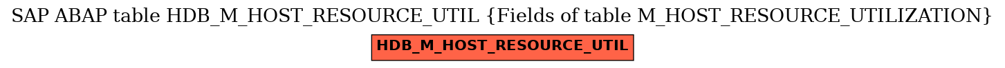 E-R Diagram for table HDB_M_HOST_RESOURCE_UTIL (Fields of table M_HOST_RESOURCE_UTILIZATION)