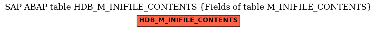 E-R Diagram for table HDB_M_INIFILE_CONTENTS (Fields of table M_INIFILE_CONTENTS)