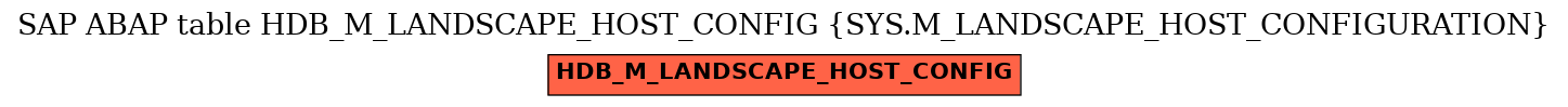 E-R Diagram for table HDB_M_LANDSCAPE_HOST_CONFIG (SYS.M_LANDSCAPE_HOST_CONFIGURATION)