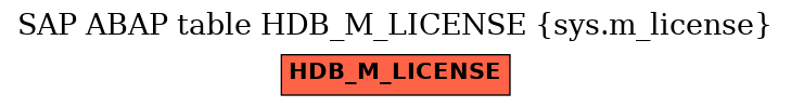 E-R Diagram for table HDB_M_LICENSE (sys.m_license)