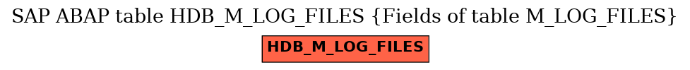 E-R Diagram for table HDB_M_LOG_FILES (Fields of table M_LOG_FILES)