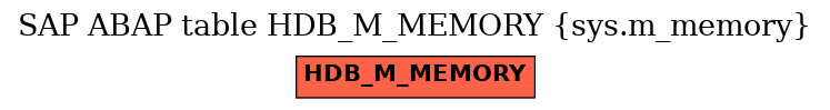 E-R Diagram for table HDB_M_MEMORY (sys.m_memory)
