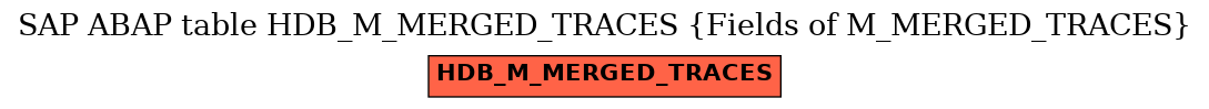 E-R Diagram for table HDB_M_MERGED_TRACES (Fields of M_MERGED_TRACES)