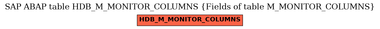 E-R Diagram for table HDB_M_MONITOR_COLUMNS (Fields of table M_MONITOR_COLUMNS)